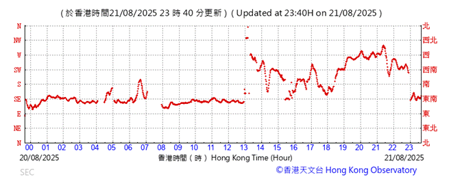 A graph with red lines
AI-generated content may be incorrect.
